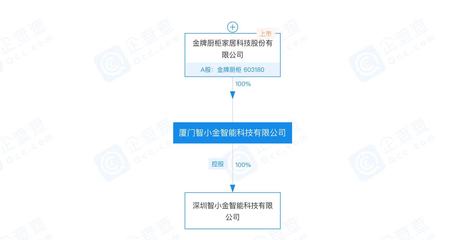 直营店收入“三连降” 金牌厨柜欲挤入智能家居赛道