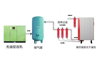 您选对了压缩空气后处理设备了吗 选择权不应随便交给总包方