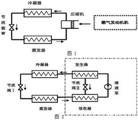 空调制热需加冷媒吗