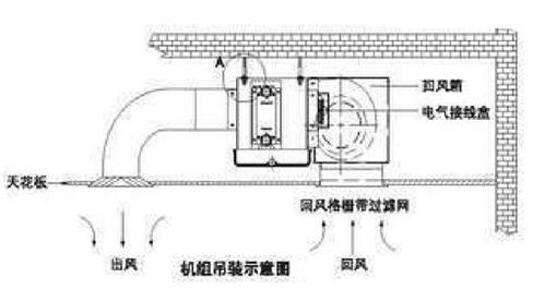 家用中央空调的出风口口与进风口设置