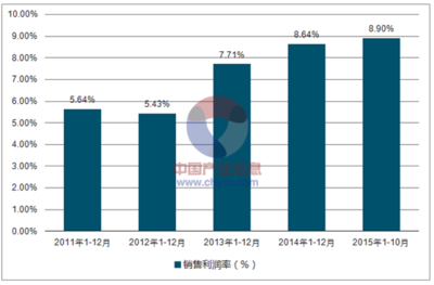 2017年中国空气净化器行业经济指标分析 - 行业动态 - 中国产业发展研究网