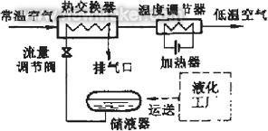 冷风发生装置及风冷却切削技术.-加工工艺-加工工艺栏目